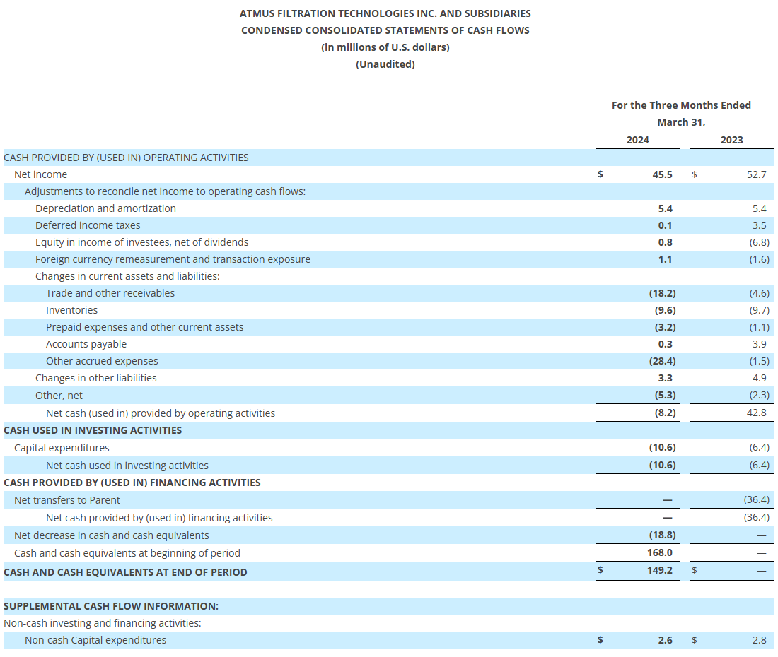 Cash Flows