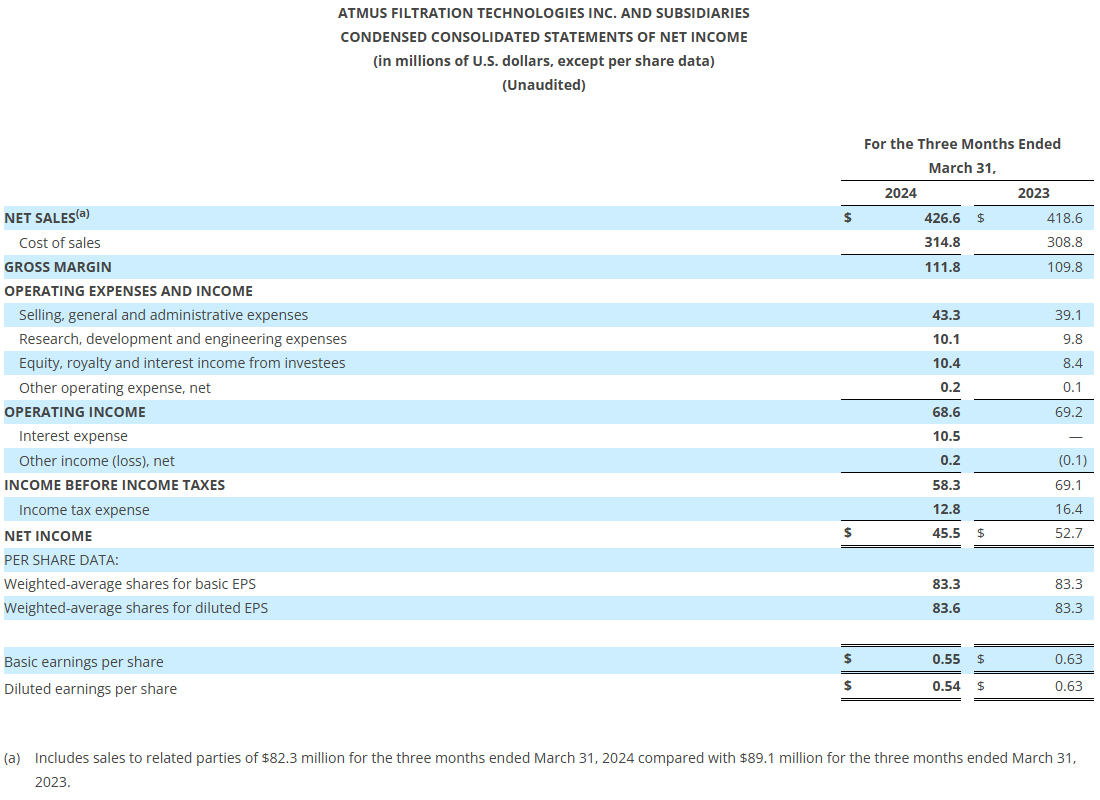 Net Income