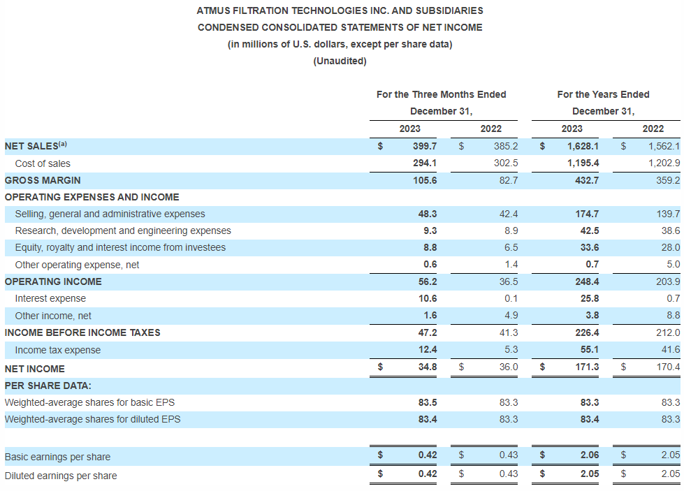 statements of net income