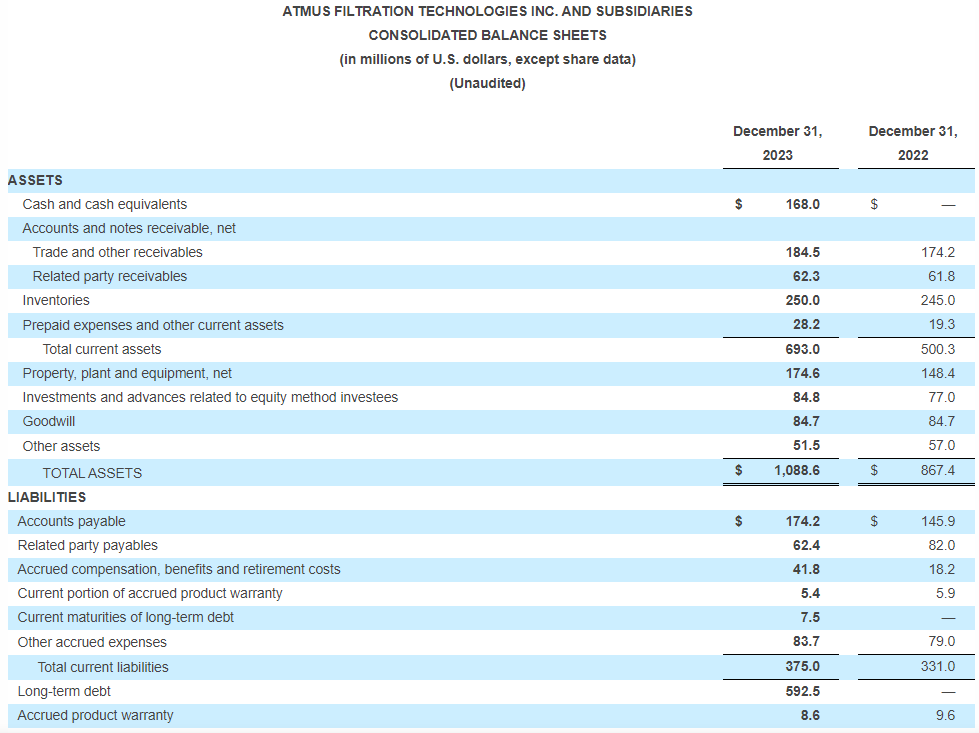 balance sheets
