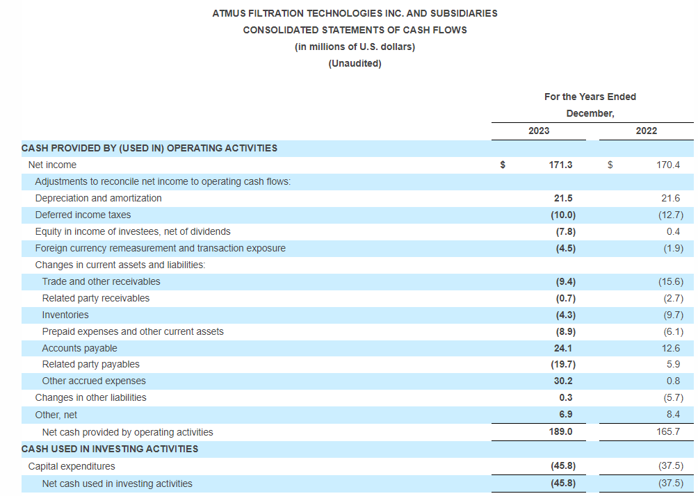 cash flows