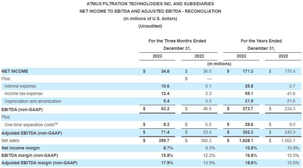 ebitda reconciliation